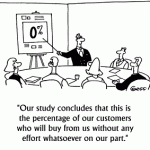 profitable customer